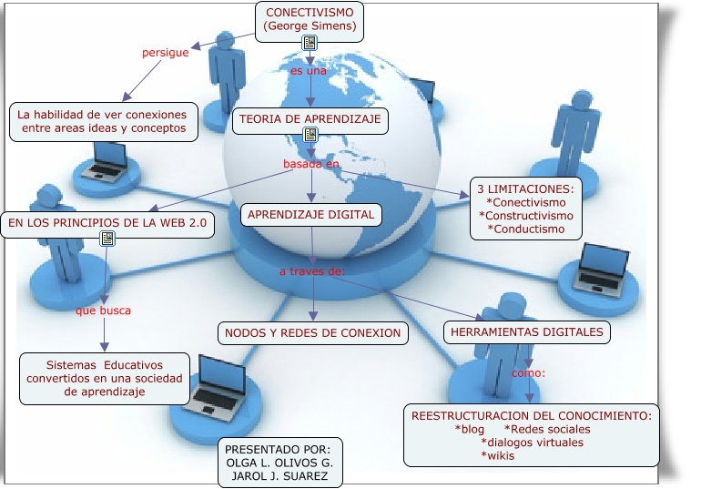 conectivismo