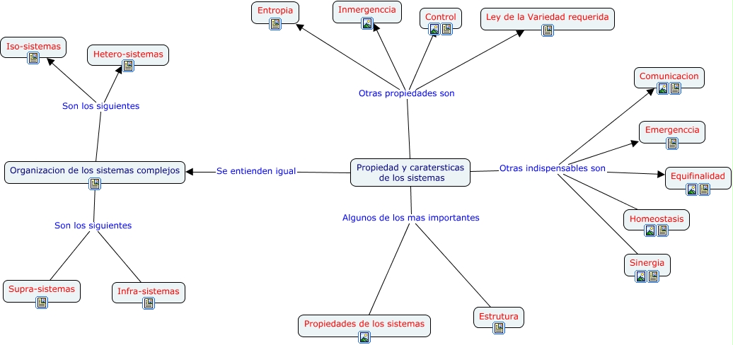 cuadro sinoptico de sistemas