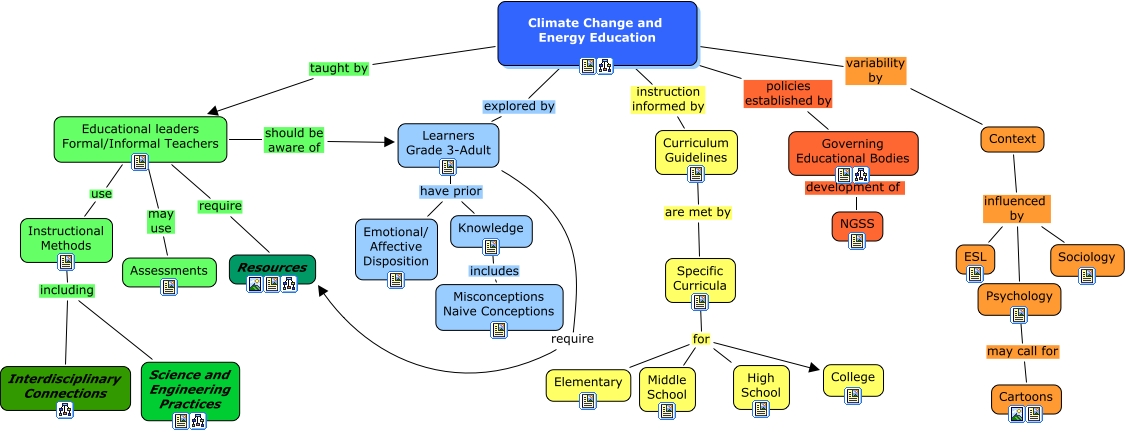 Climate Change Education Extended