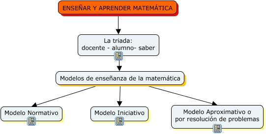 Modelos de enseñanza de la matemática