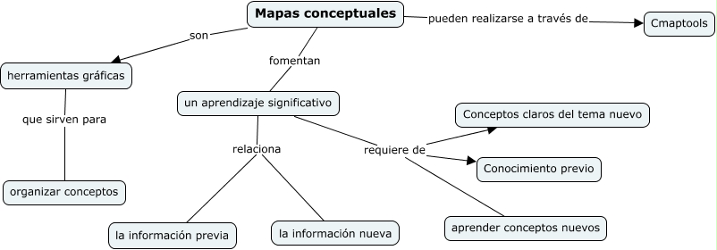 Explicación mapa conceptual