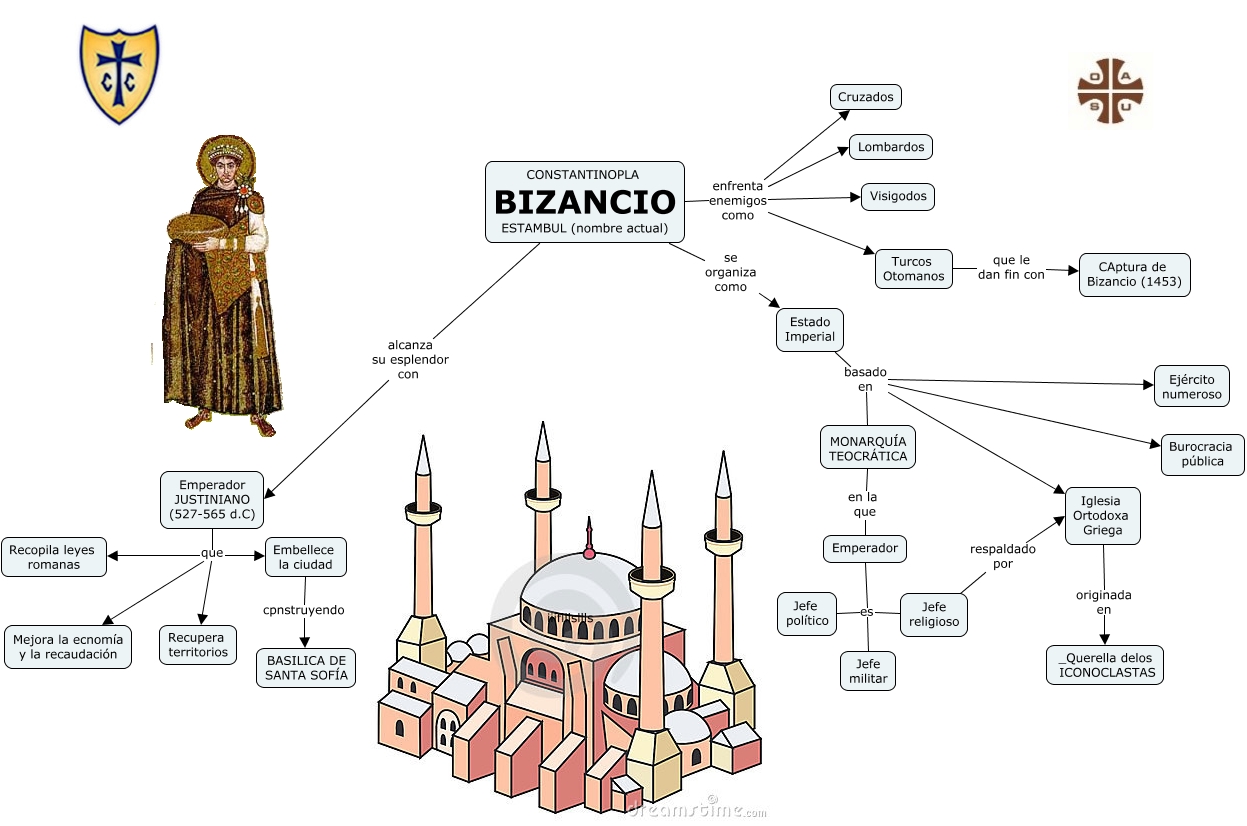 BIZANCIO