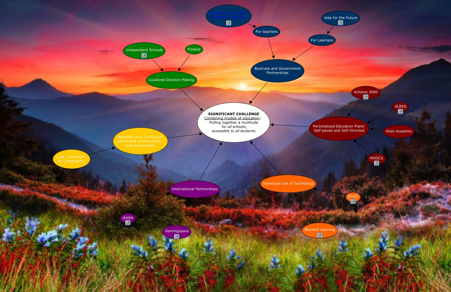 Significant Challenge Competing Models of Education - How do you ...