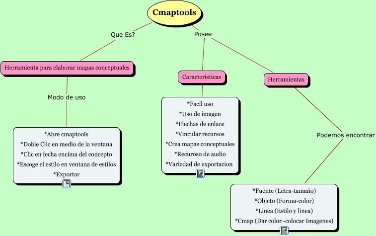 Mapa conceptual