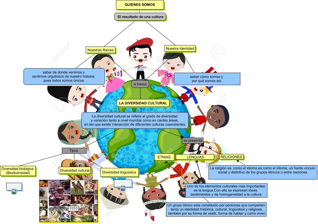 Resultado de imagen de mapa de la diversidad cultural