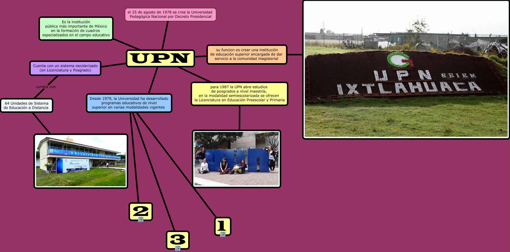 proyecto tics MAPA