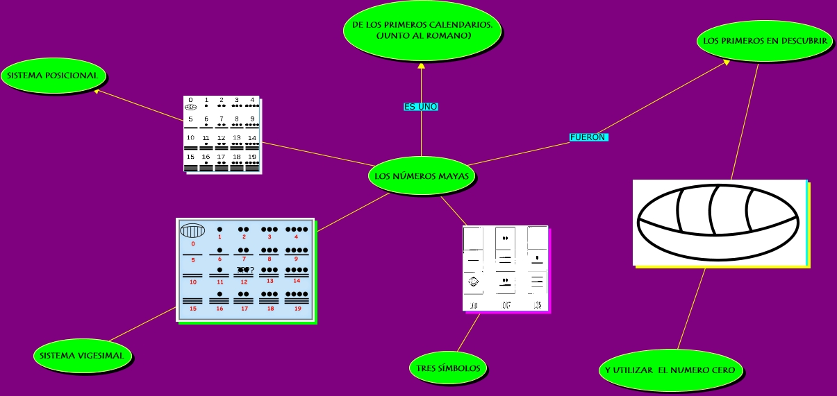 MAPA MENTAL ALMA