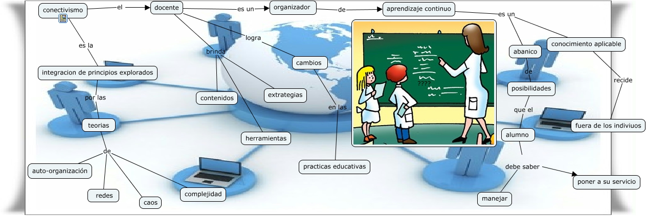 conectivismo