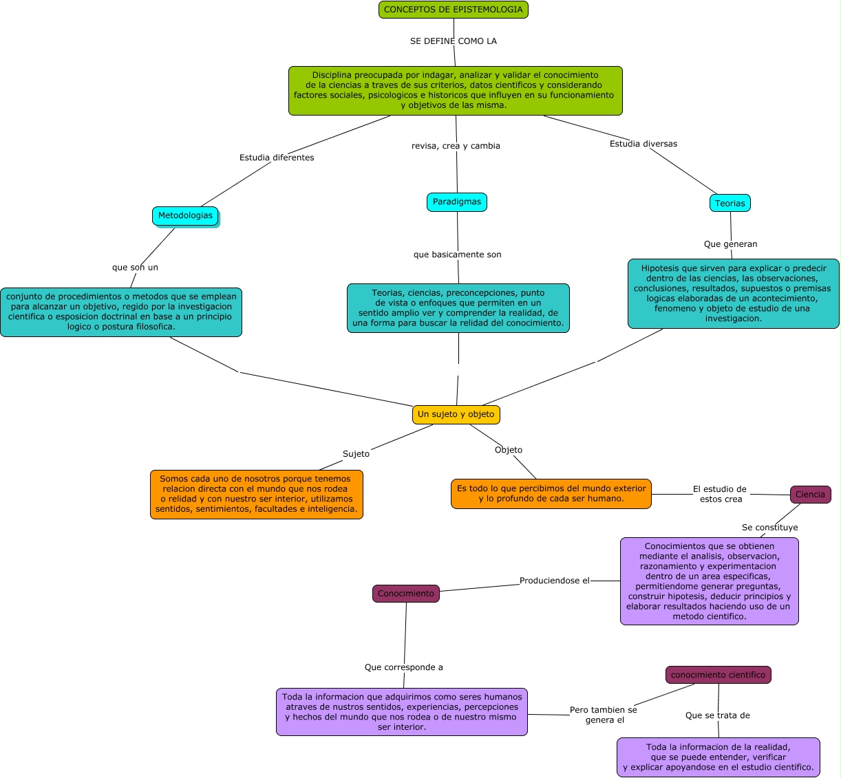 epismetologia - conceptos y sus caracteristicas