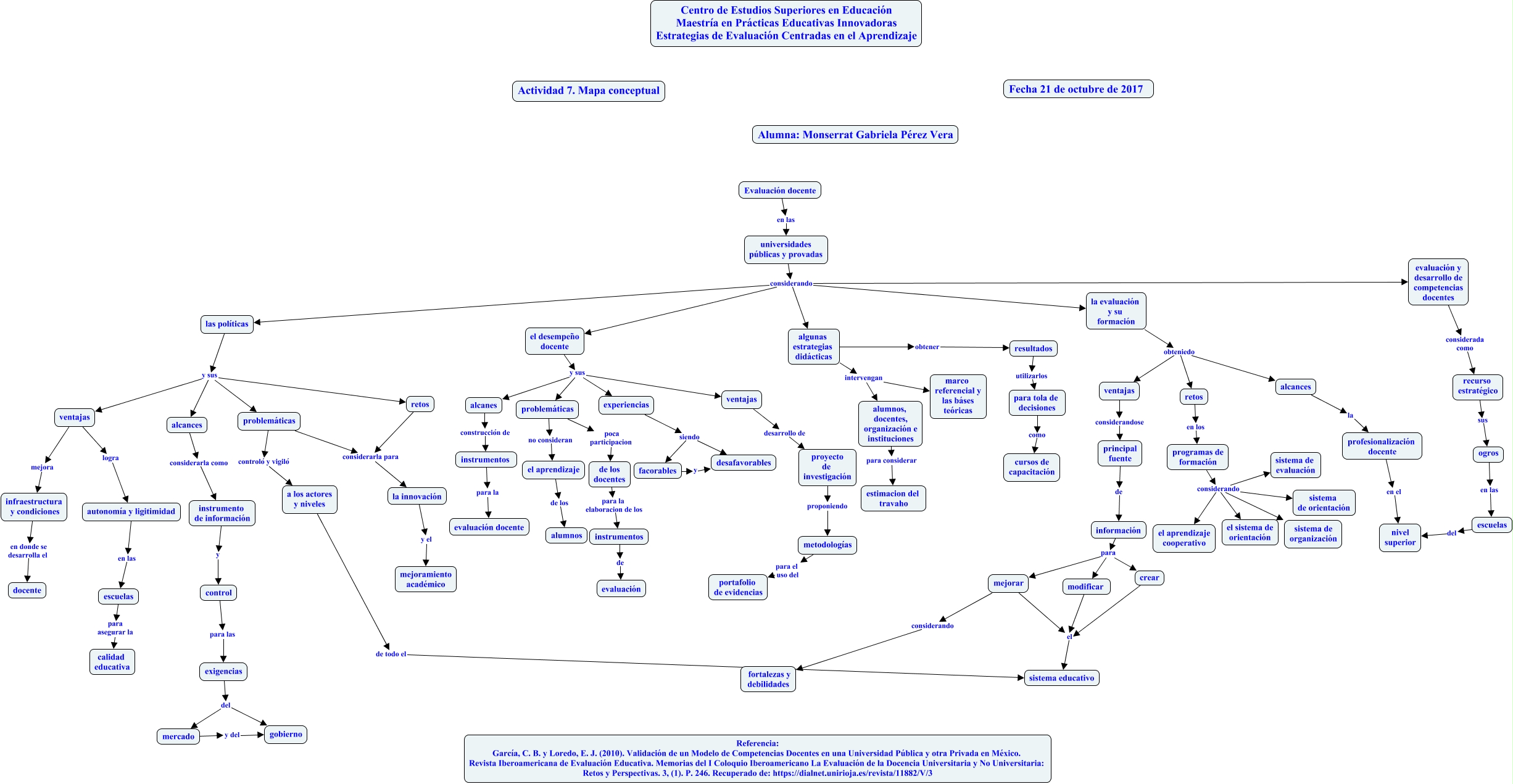 Actividad 7-Mapa conceptual