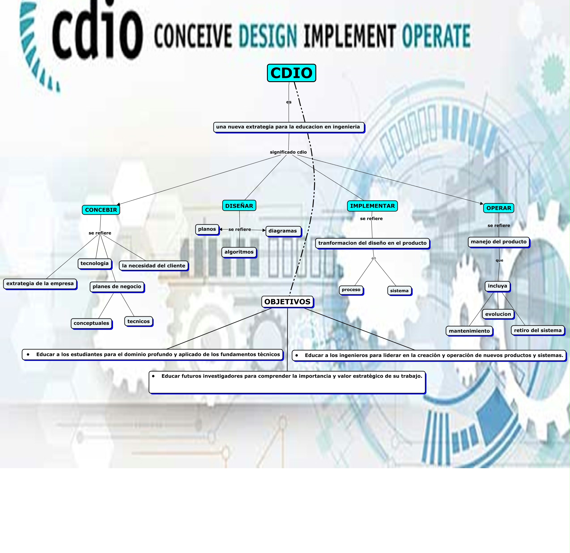 mapa introducion