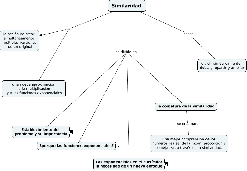 Similaridad ¿que Es La Similariad 2379