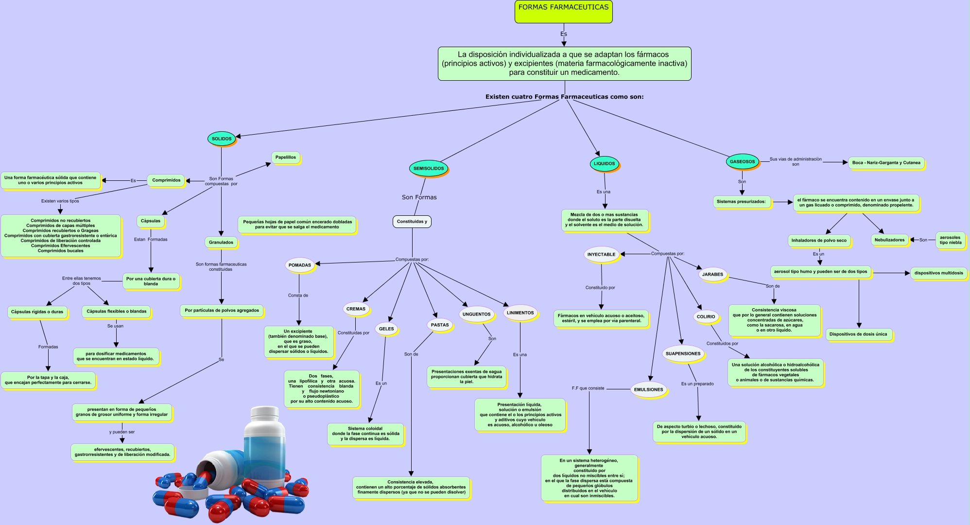 Formas Farmaceuticas-152001_33
