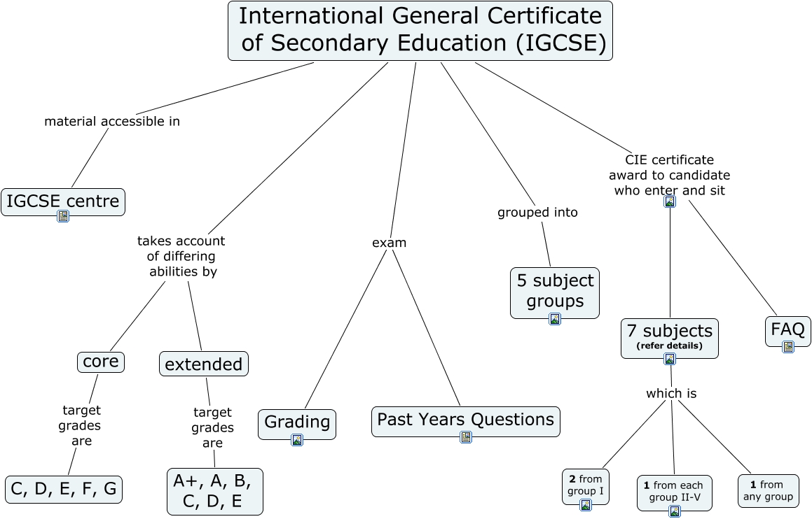IGCSE