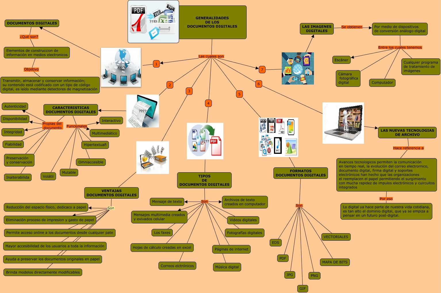 GENERALIDADES DOCUMENTOS DIGITALES