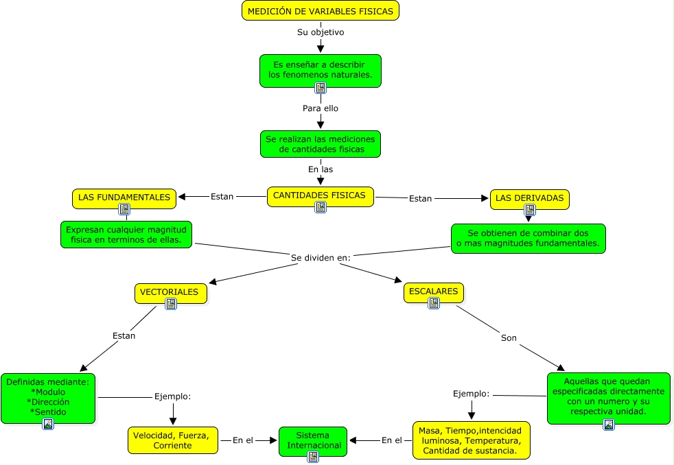 VARIABLES FISICAS MAP