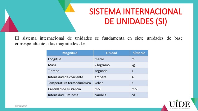 Sistema Internacional de Unidades (SI)