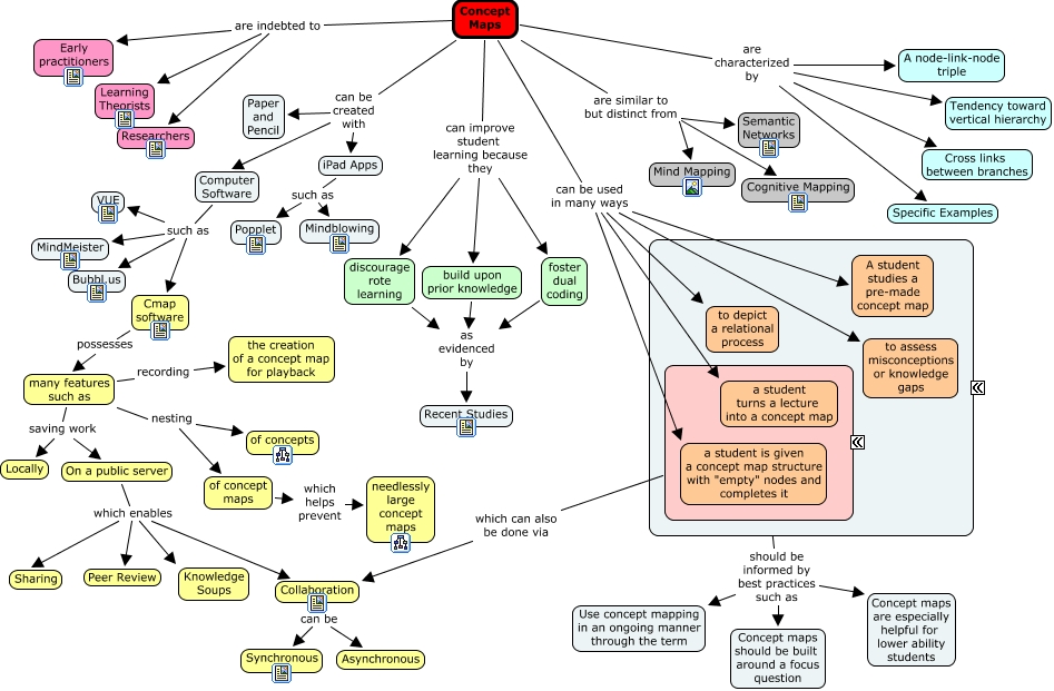 Concept Maps