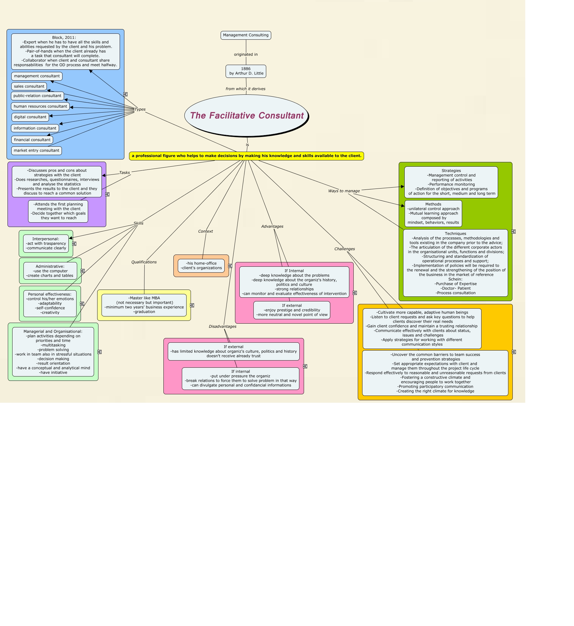 ConsultantCmap3