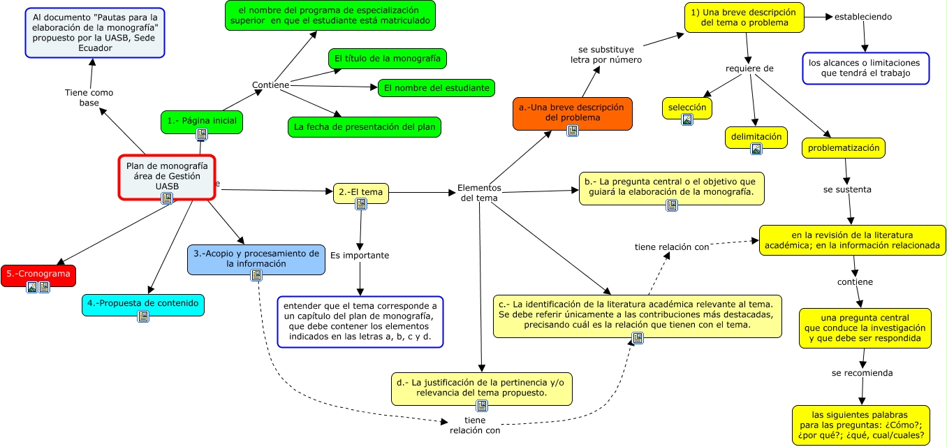 Mapa conceptual factoring - ¿Es suficiente para crear un plan?