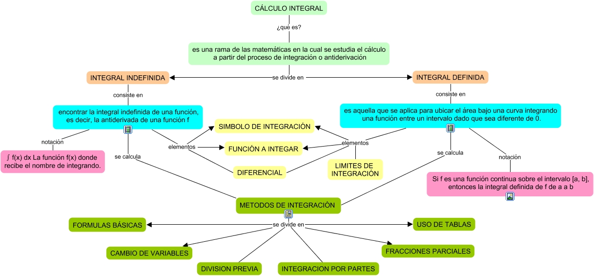MAPA CALCILO INTEGRAL