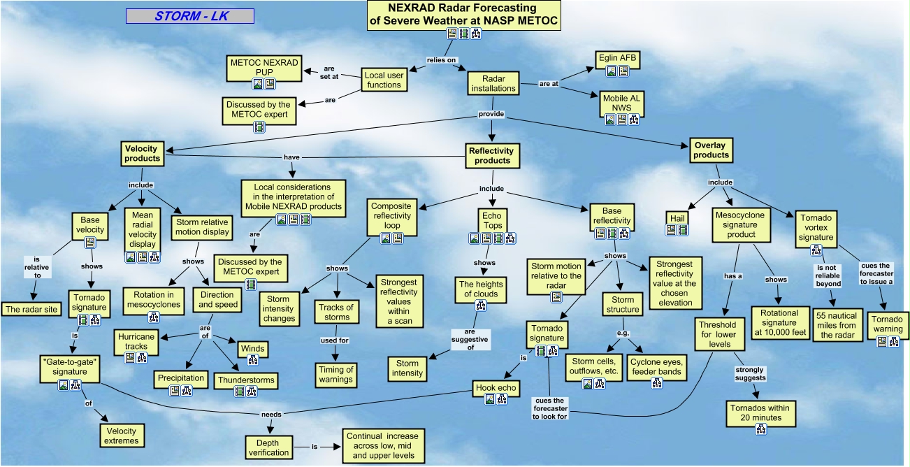 NEXRAD Forecasting of Severe Weather at NASP - A map