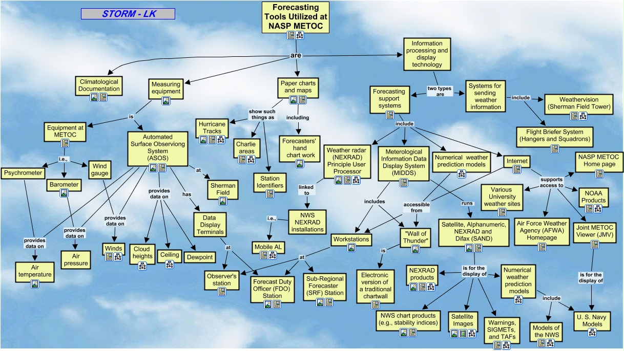 Forecasting Tools - this is a map