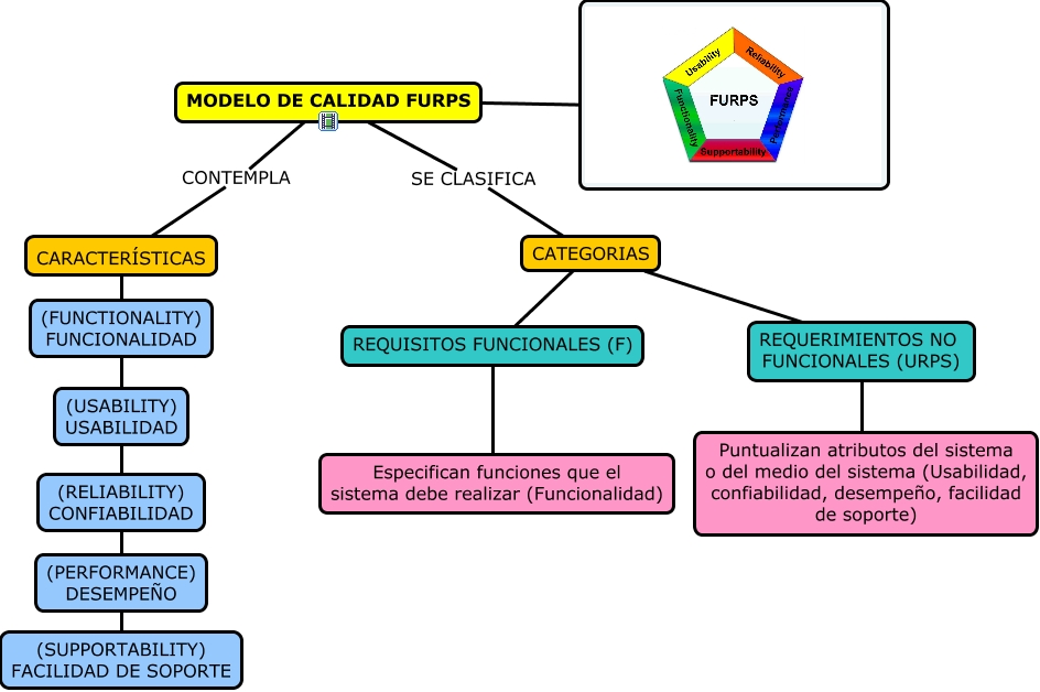 MODELOS DE EVALUACION FURPS