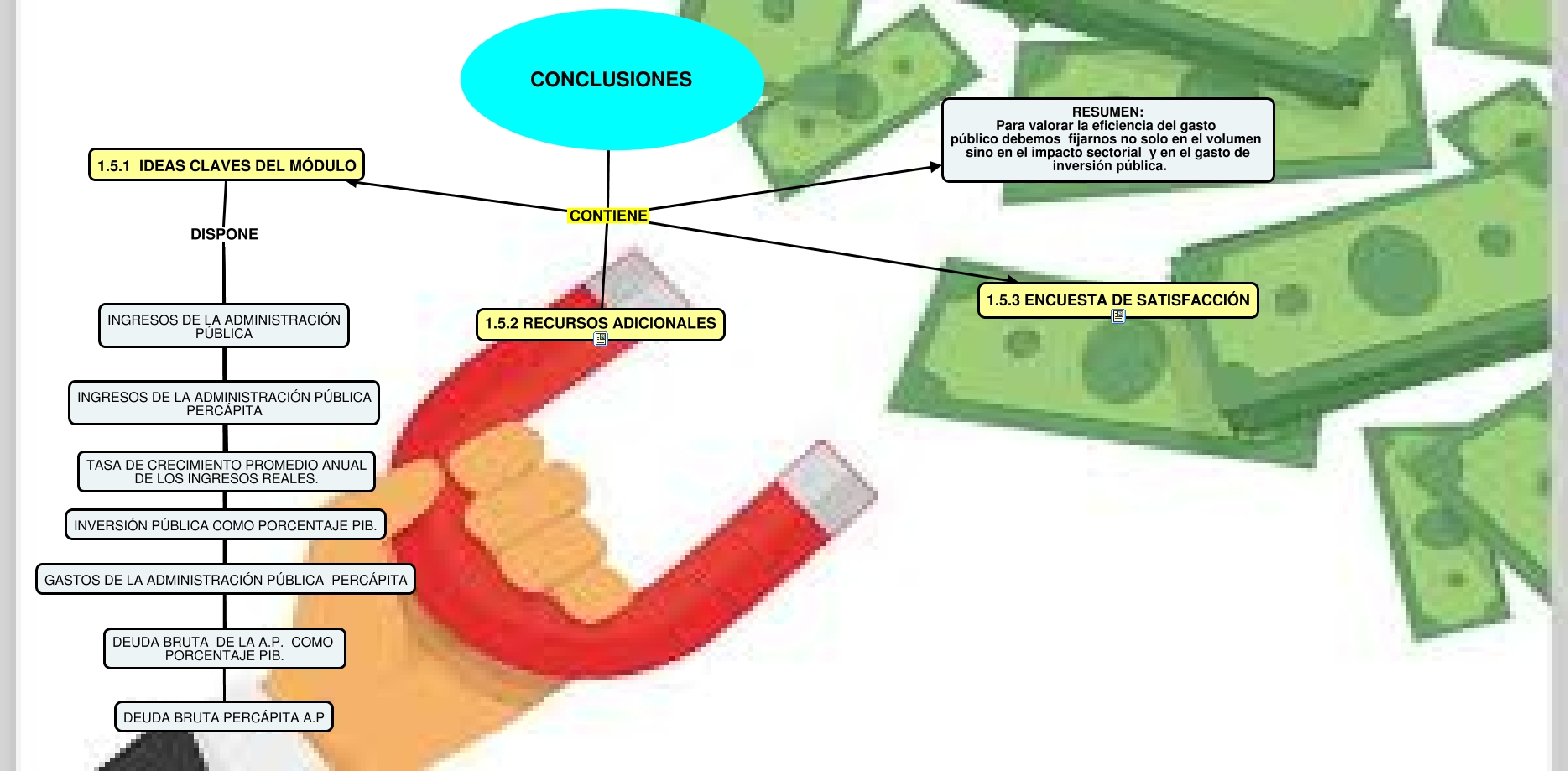 CONCLUSIONES