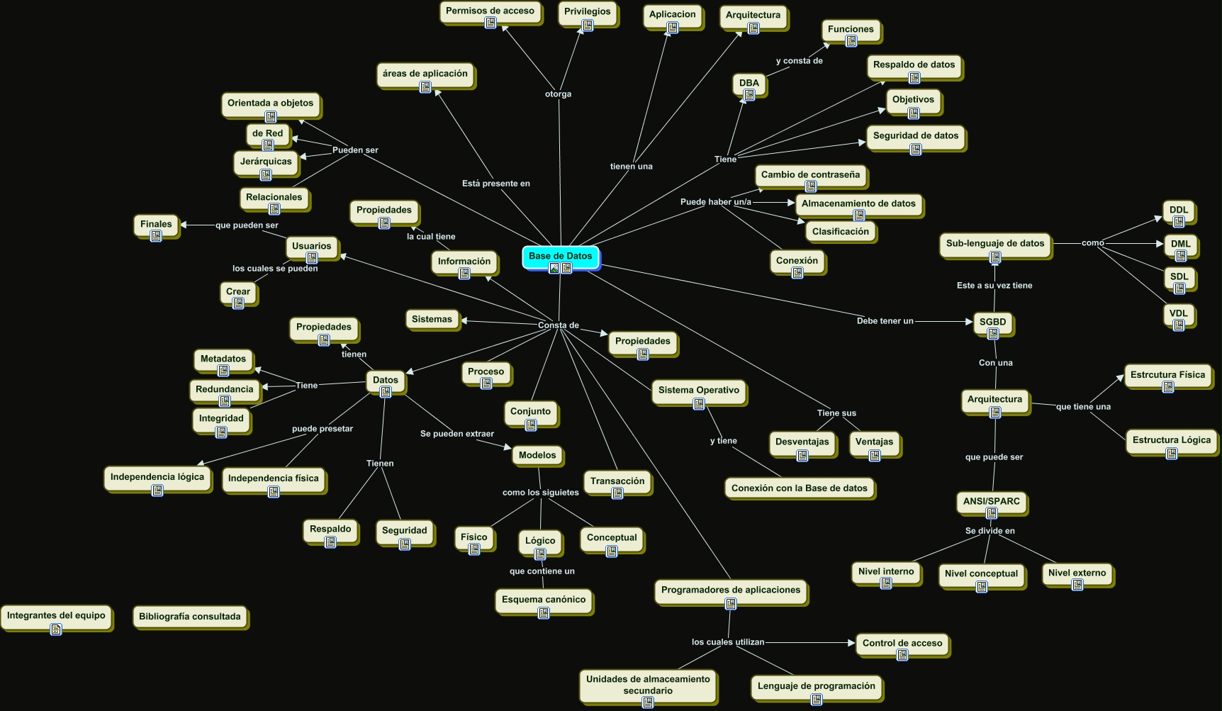 Base de Datos