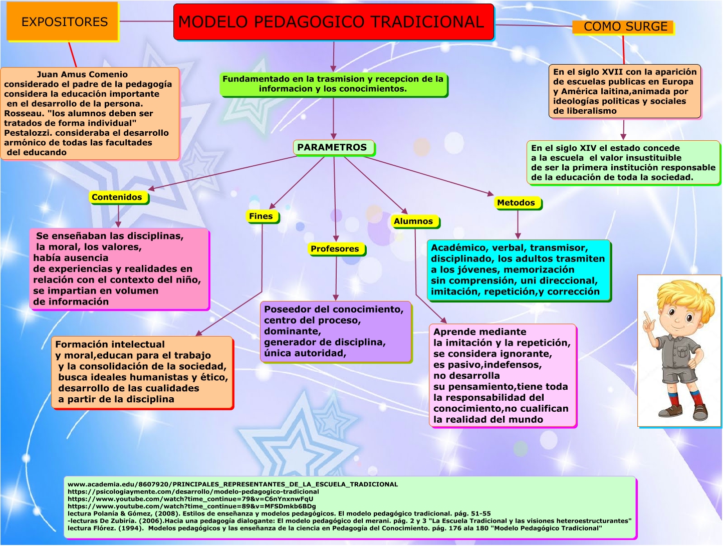 modelo pedagogico - que es el kodelo pedagogico