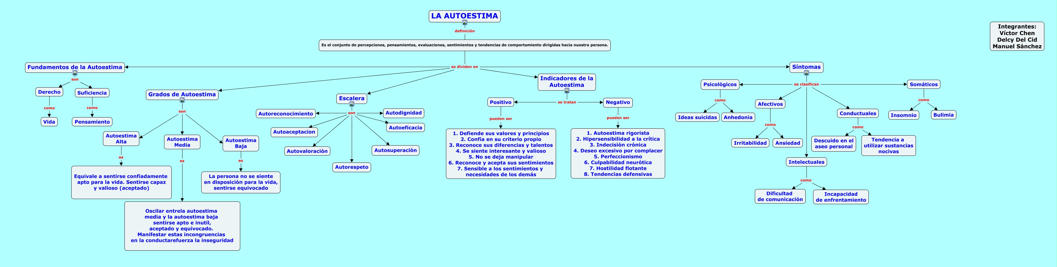 La Autoestima