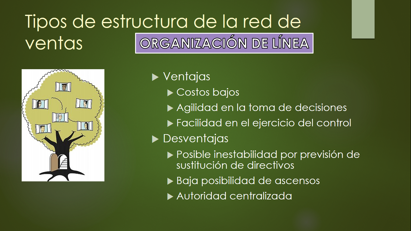 Mapa Conceptual De Gestión De Ventas 