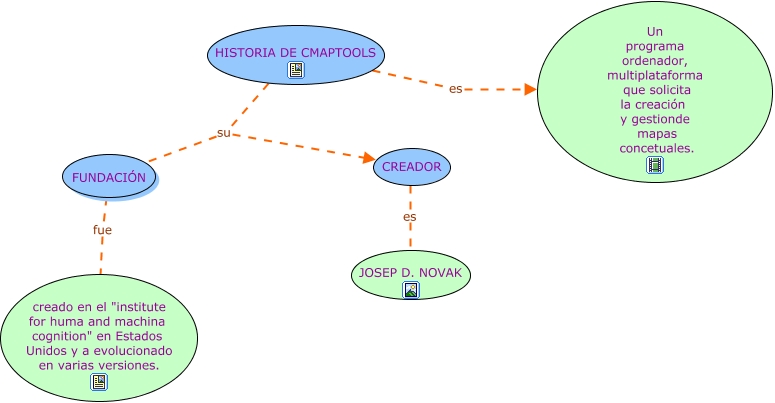 HISTORIA DE CMAPTOOLS
