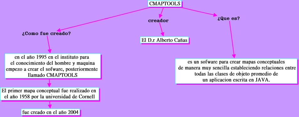 HISTORIA DE CMAPTOOLS 4 E