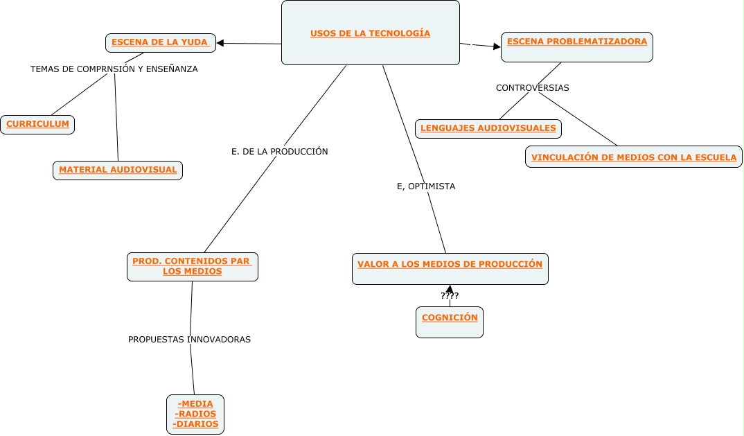 LITWIN CONSIGNA 6 MAPOA CONCEPTUAL