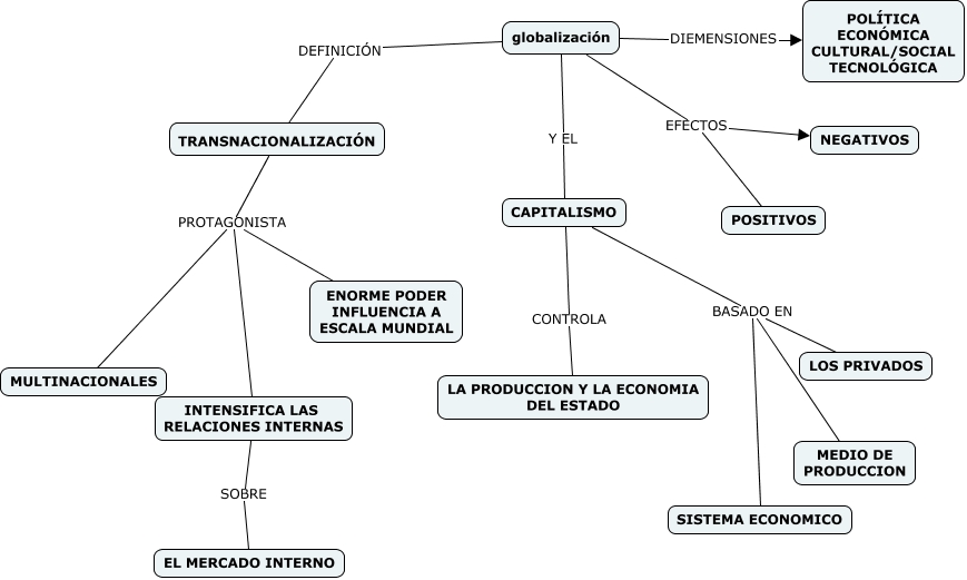 mapa conceptual - que es un mapa conceptual