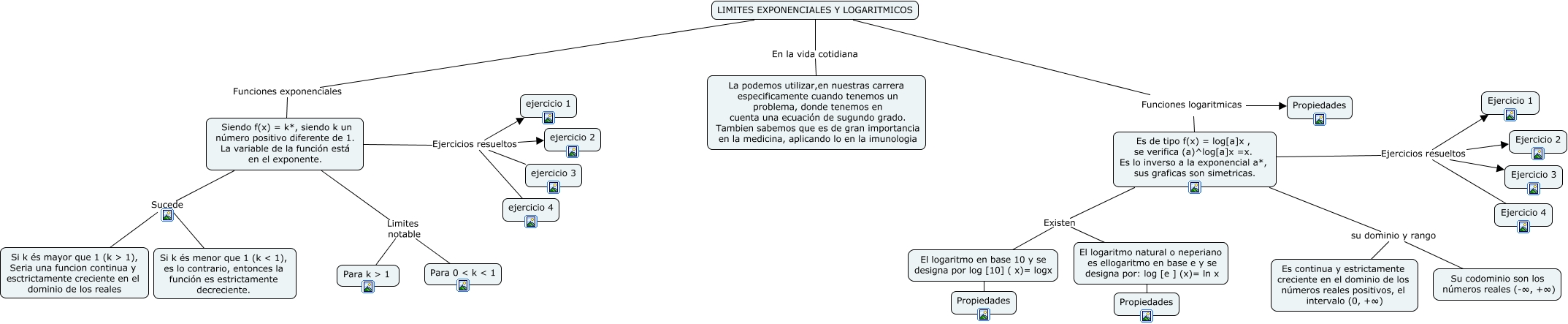 Mapa Limites Exponenciales Y Logaritmicos