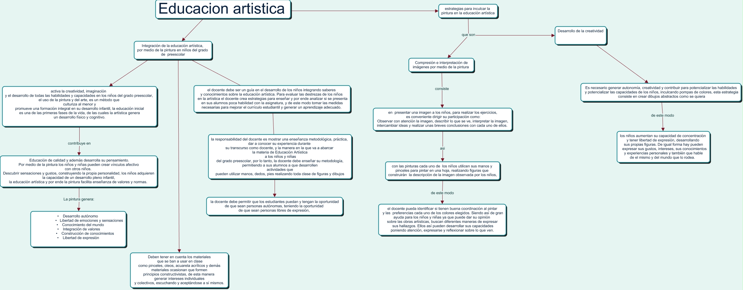 MAPA ARTISTICA - MAPA