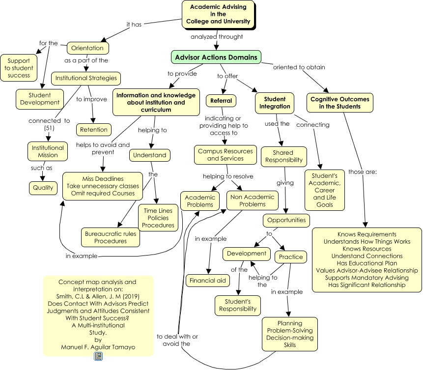 Academic Advising Functions v2 - What are the academic advsing ...