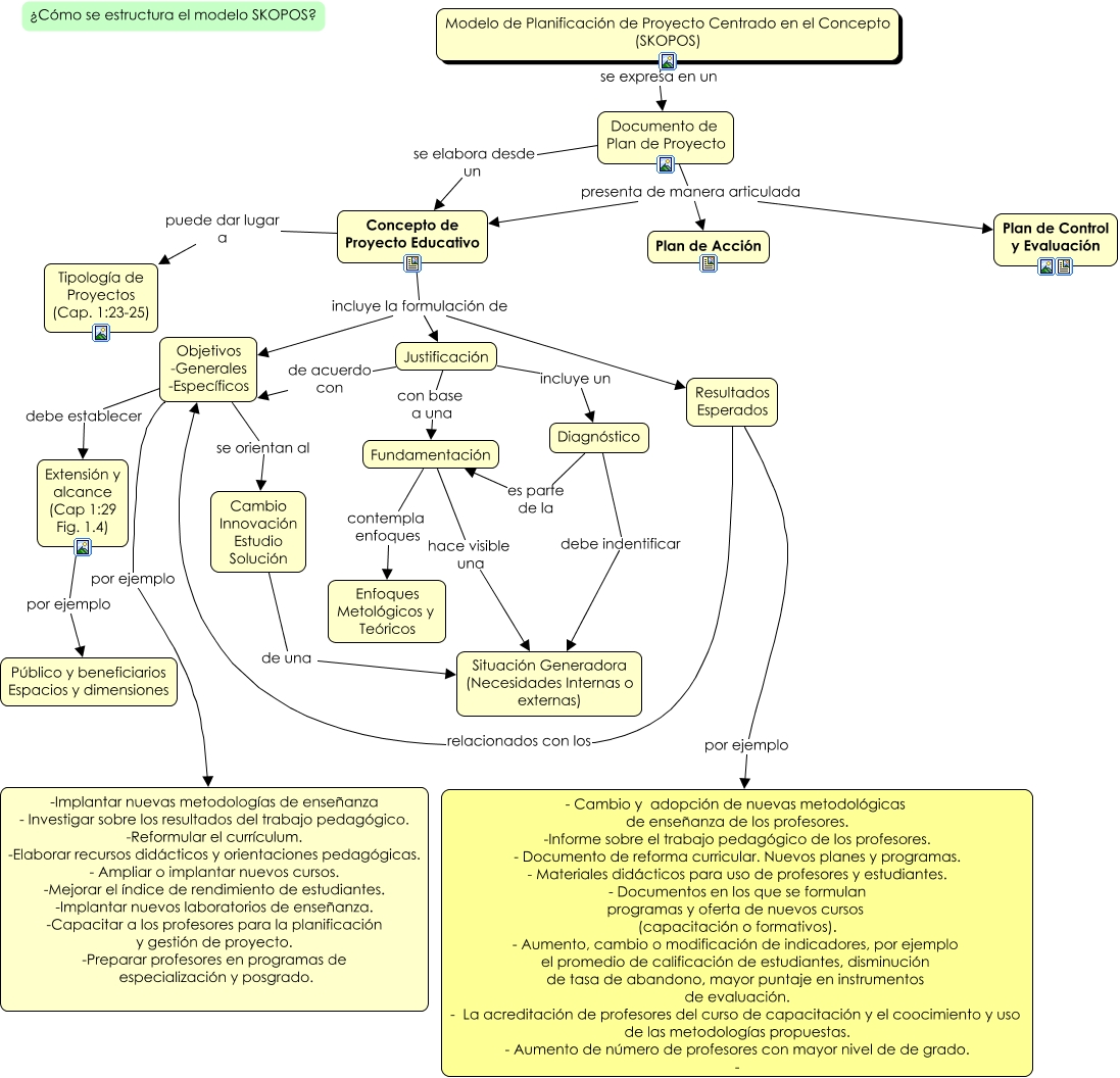 El Modelo de Planificacion de Proyectos SKOPOS - ¿Cómo se estrucutura el  modelo SKOPOS?