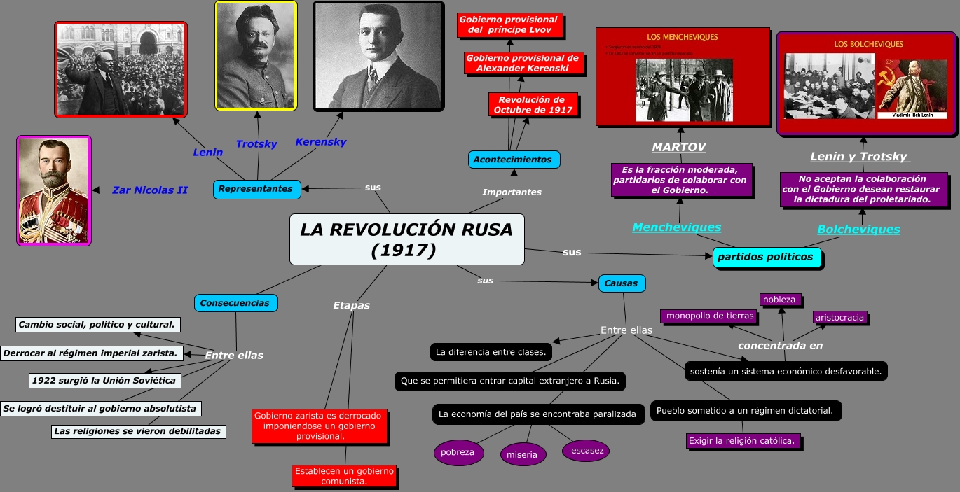 revolución rusa