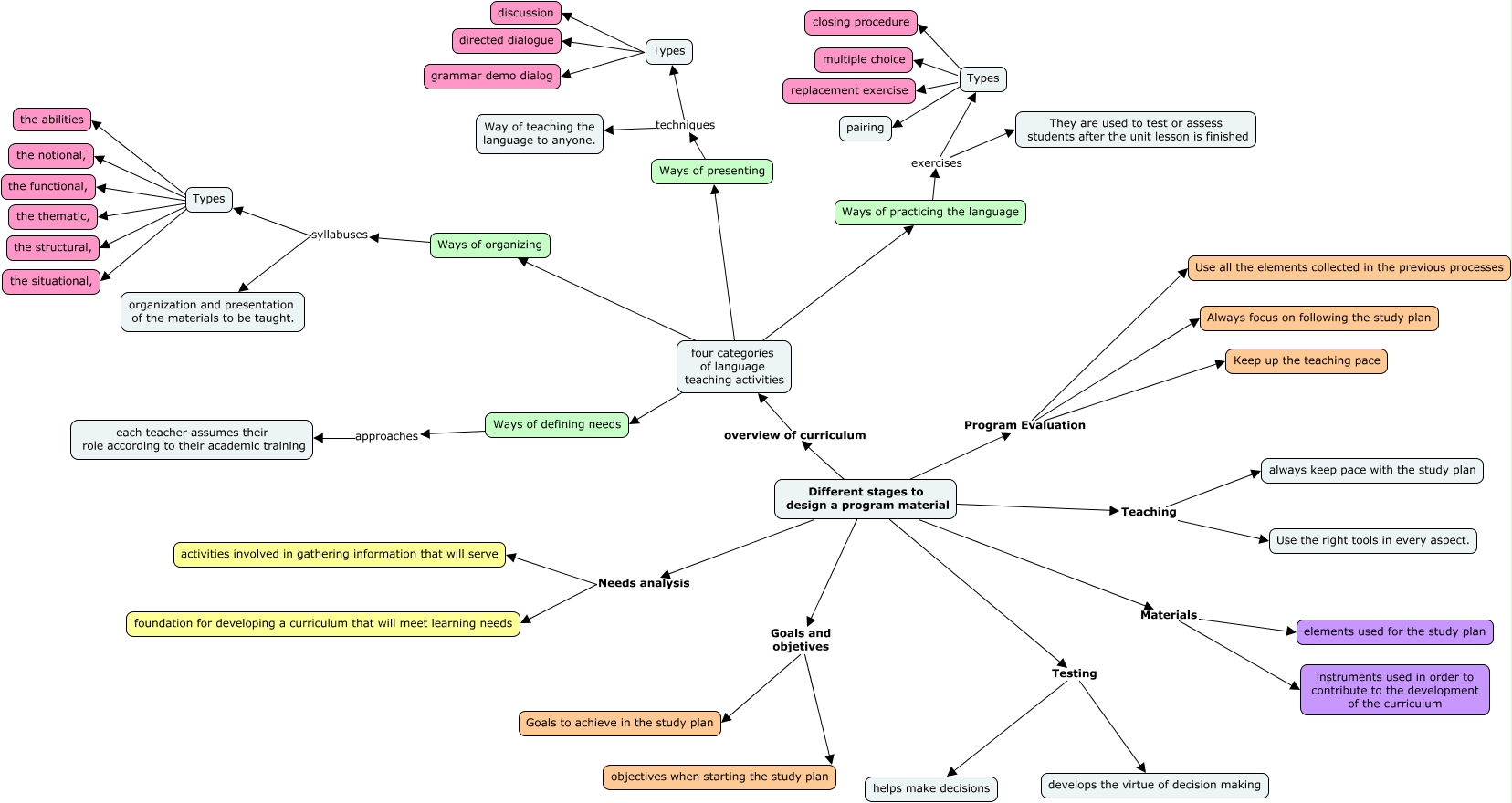 Curriculum A2