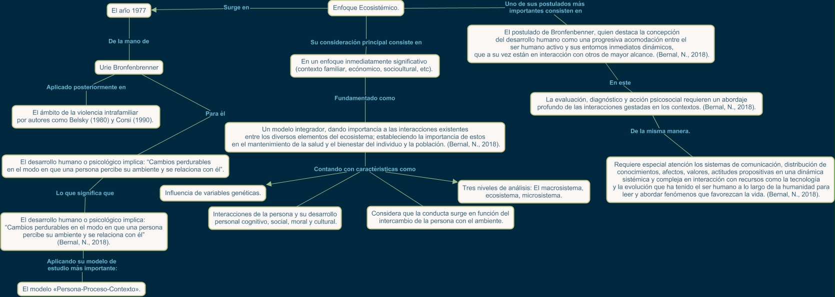 Enfoque Ecosistémico - JCGIRALDOC