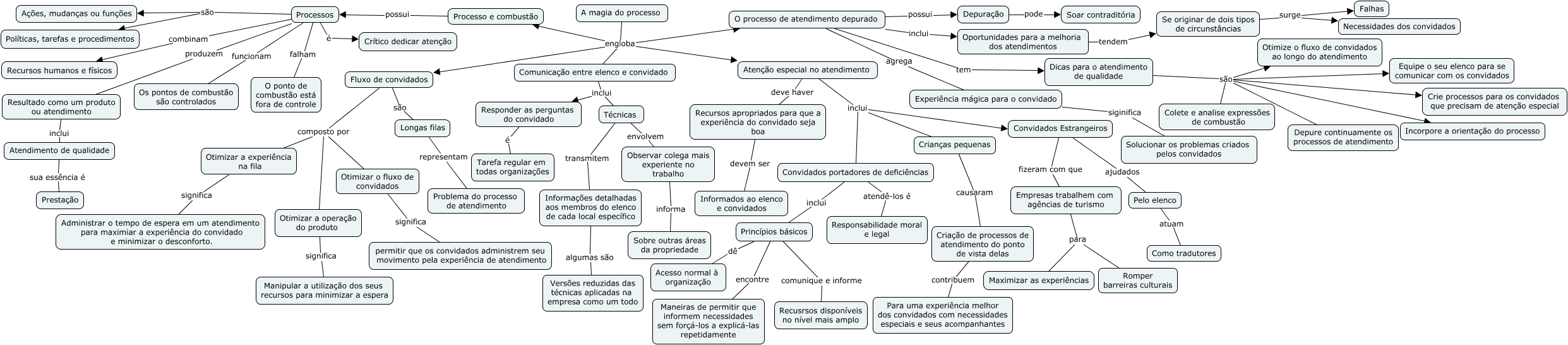 Cap 5 - O Jeito Disney de Encantar os Clientes