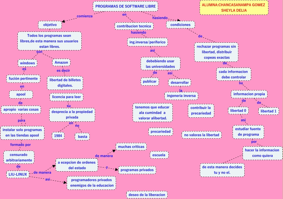 MAPA CONCEPTUAL unad - mapa conceptual