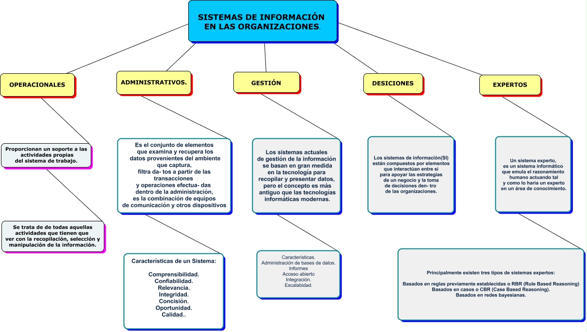 sistemas de informacion
