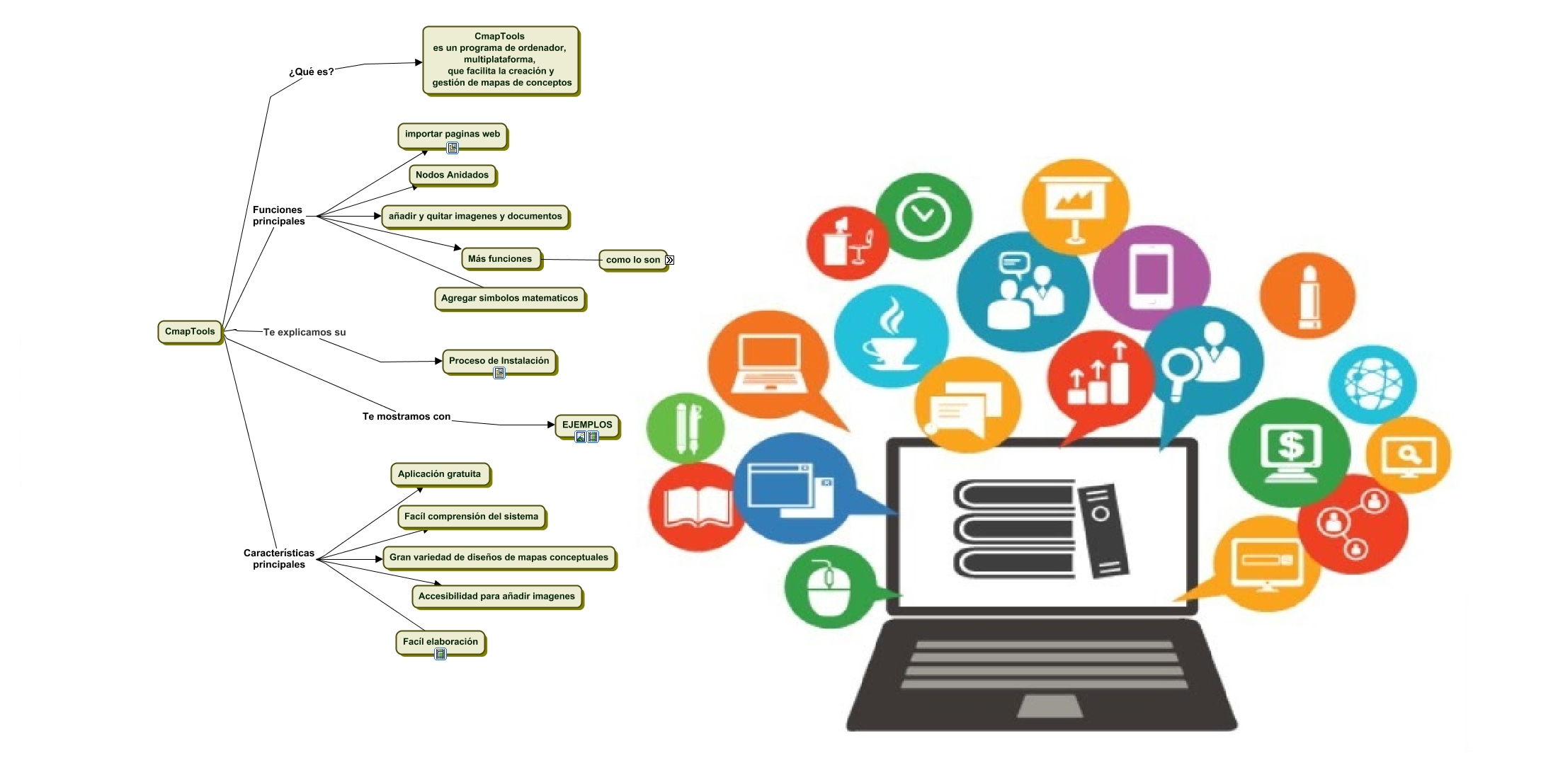 Cmaptools Descripcion, uso y funciones