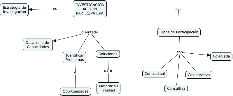 IAP