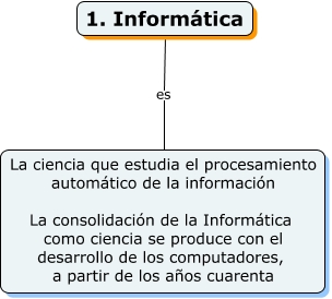infromatica